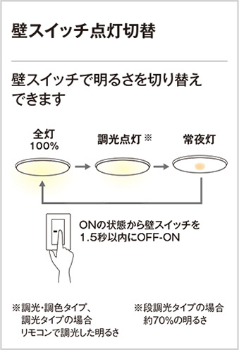 OP252405R オーデリック LEDペンダントライト 和風対応 〜8畳 | 照明