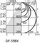 XL501014P2C オーデリック LEDベースライト LED光源ユニット別梱